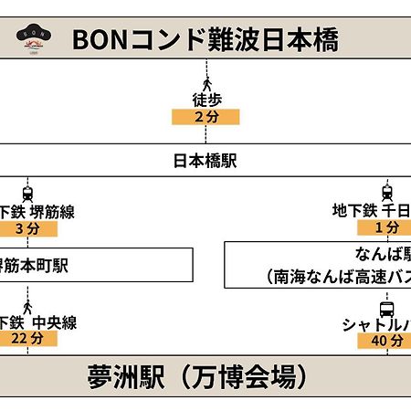 Bon Condo Namba Nipponbashi Οσάκα Εξωτερικό φωτογραφία