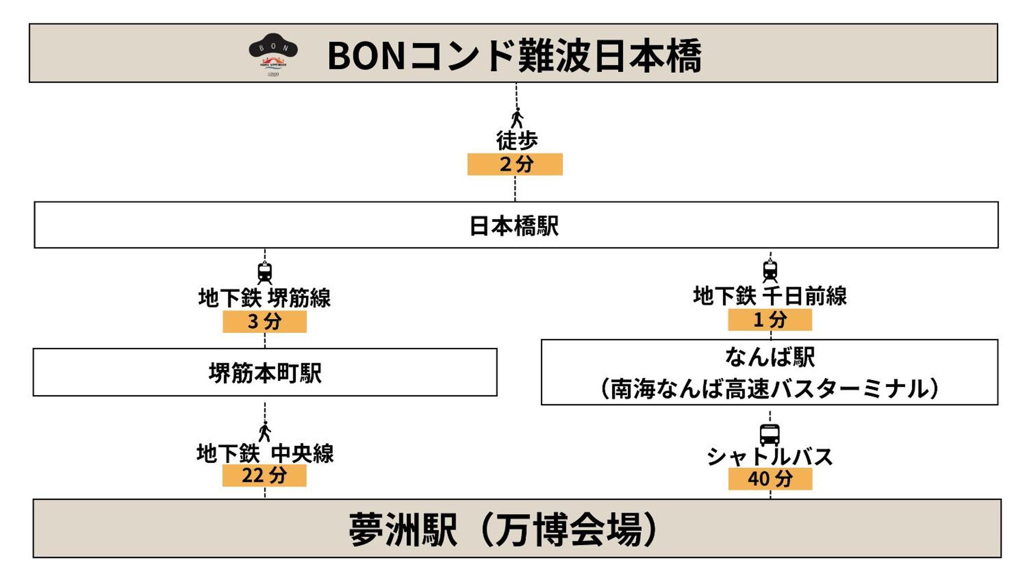 Bon Condo Namba Nipponbashi Οσάκα Εξωτερικό φωτογραφία